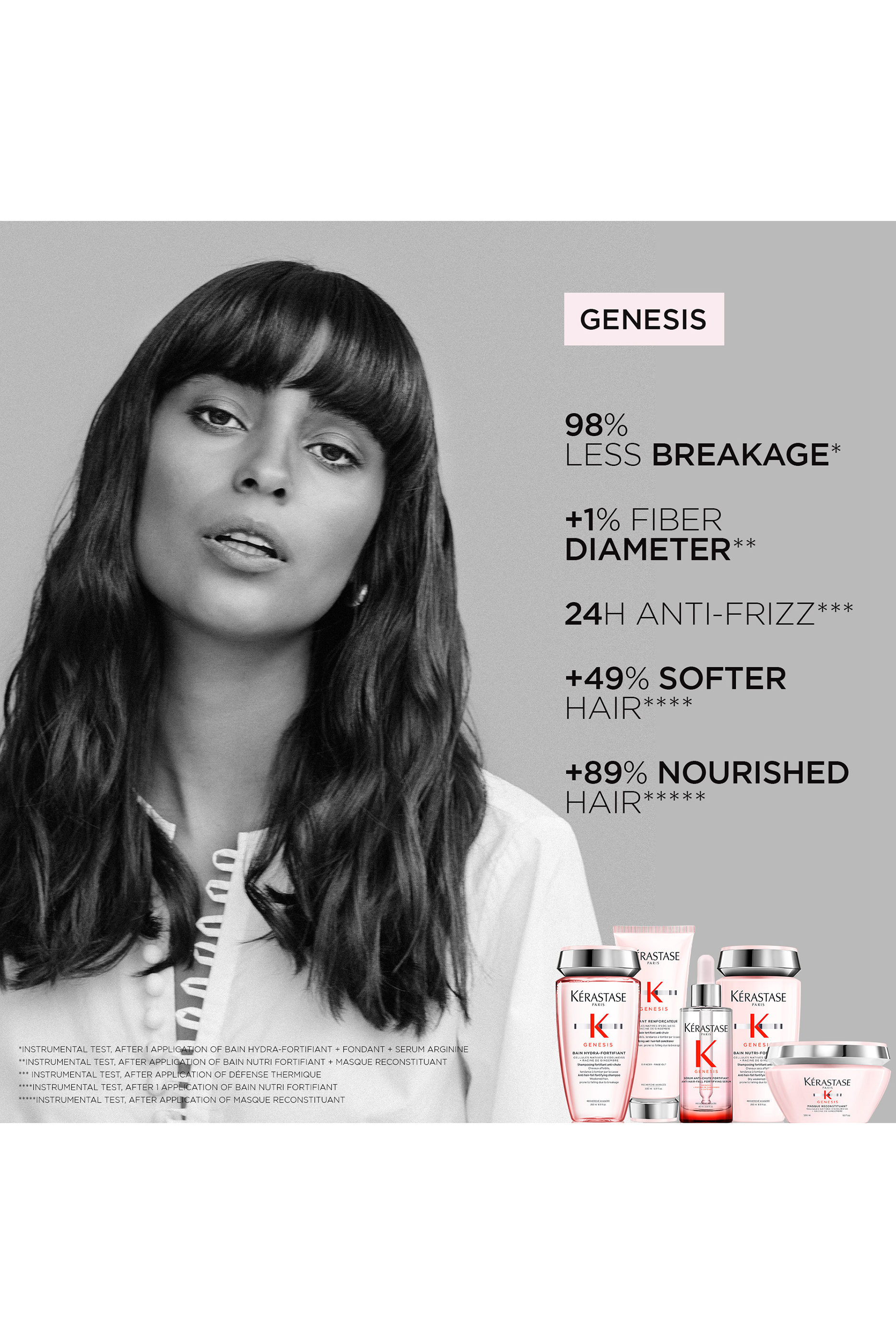 Genesis Bain Hydra-Fortifiant Shampoo For Thin Hair